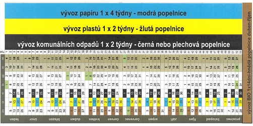 Informace odpady a svoz